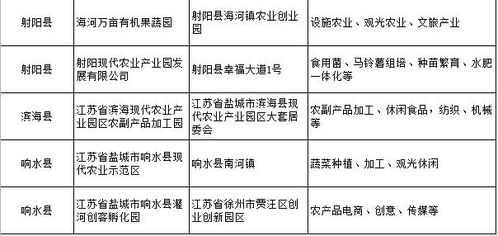 盐城农副产品交易园区荣登国家级名单，农副产品购销再添新动力